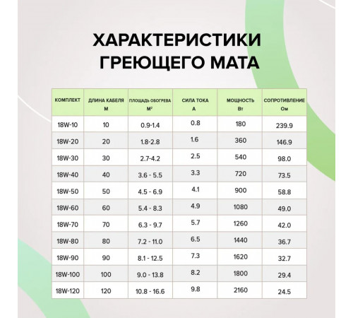 Нагревательная секция для теплого пола CALEO SUPERCABLE 18W 50м