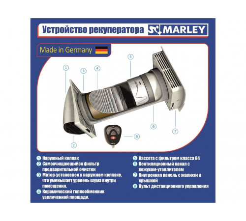 Рекуператор MARLEY MEnV-180 PLUS-60