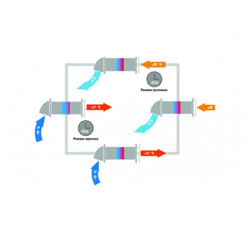 Рекуператор воздуха Vents 150 WiFi