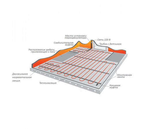 Теплый пол кабельный EASTEC ECC-100 (20-5) - 5 м.п.( 0,7-1 м.кв.) комплект