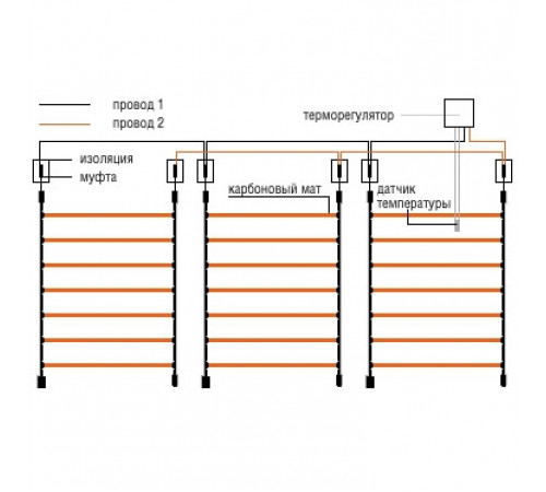 Теплый пол карбоновый мат RHE/GT (116Вт/мп)