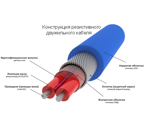 Теплый пол нагревательный мат 13 кв.м
