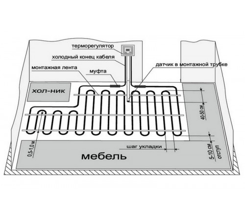 Профессиональный монтаж электрических кабельных теплых полов