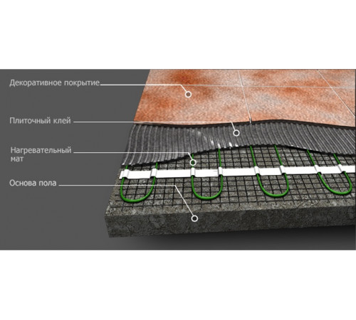 Теплый пол нагревательный мат 9 кв.м.