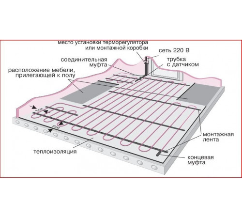 Профессиональный монтаж электрических кабельных теплых полов