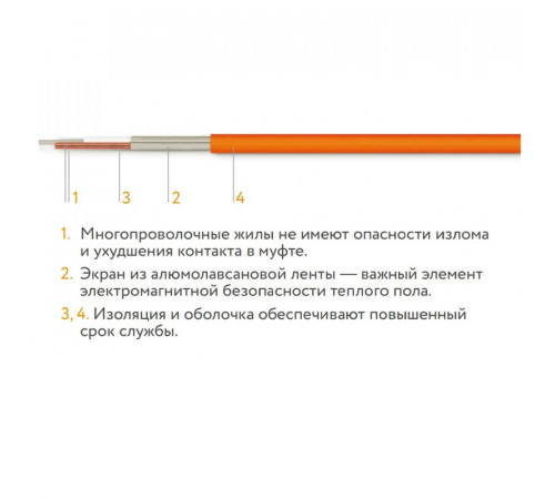 Нагревательный мат Теплолюкс TROPIX МНН 640 Вт/4,0 кв.м