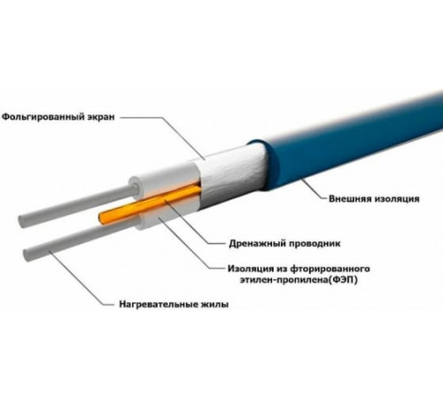 Нагревательный кабель Grand Meyer THC20-10 (10 м)