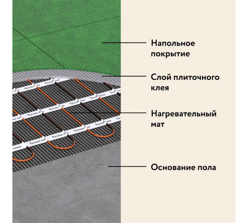 Нагревательный мат для теплого пола Русское тепло 2.0 м² 320 Вт