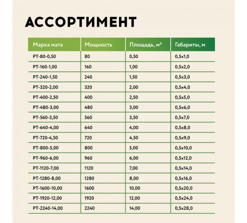 Нагревательный мат для теплого пола Русское тепло 0.5 м² 80 Вт