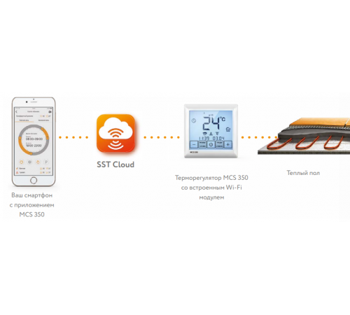 Терморегулятор для теплого пола MCS 350