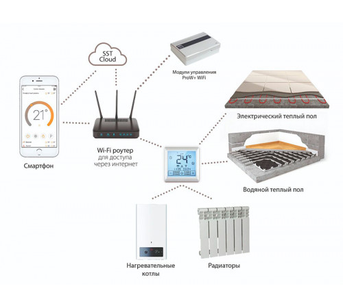 Терморегулятор для теплого пола MCS 350