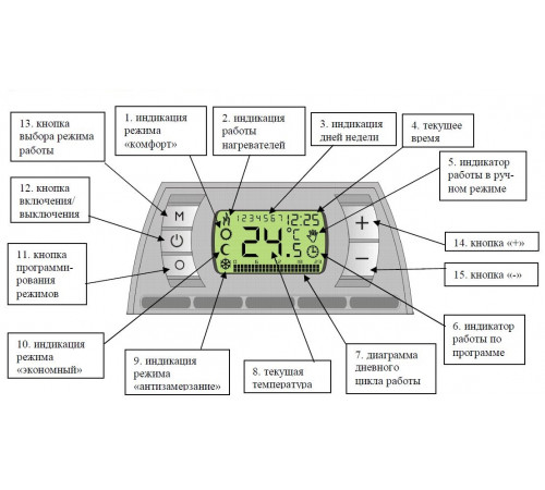 Инфракрасный обогреватель Теплофон ЭРГ/ЭВНАП 1.5 Binar