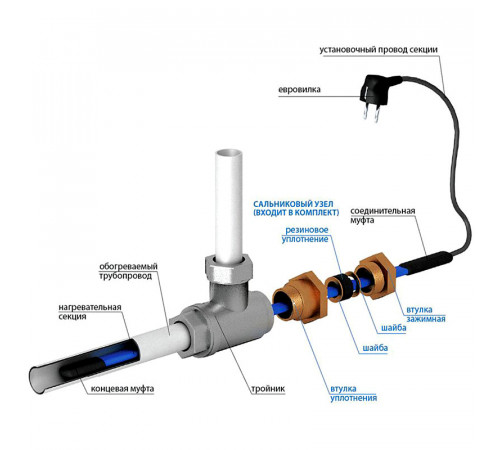 Греющий кабель внутрь трубы SRL 10-2 CR 10 Вт (12м) комплект