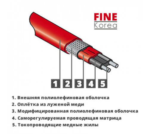 Саморегулирующийся греющий кабель SRL/GWS-2CR (24 Вт) экранированный