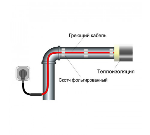 Греющий кабель для труб SRL 16 Вт (6м) комплект
