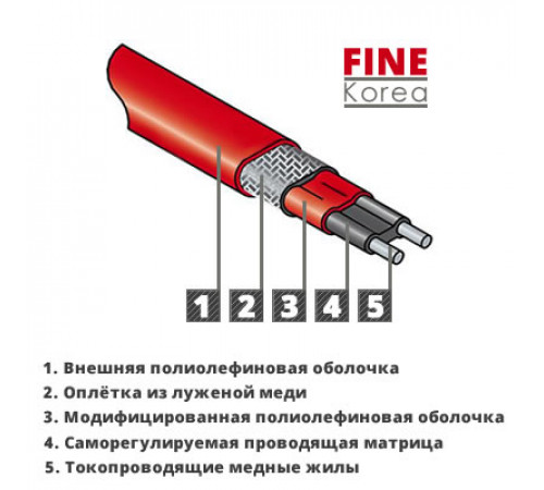 Саморегулирующийся греющий кабель SRL/GWS-2CR (10 Вт) экранированный
