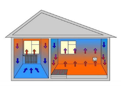 АВТОНОМНОЕ ОТОПЛЕНИЕ ЗАГОРОДНОГО ДОМА