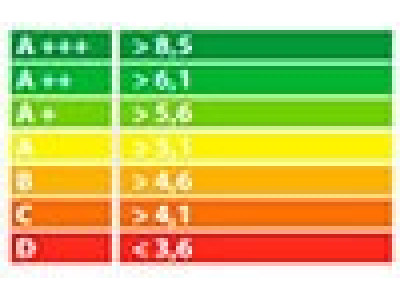 Понимание классов энергопотребления и коэффициентов энергоэффективности в России