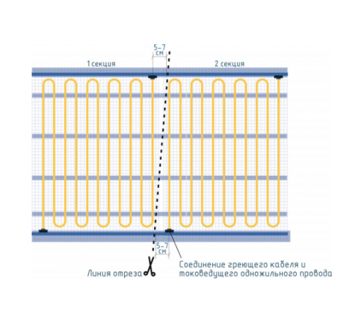 Секции тёплого пола РИМ LIGHT-70 - 140Вт/0.91м² на отрез
