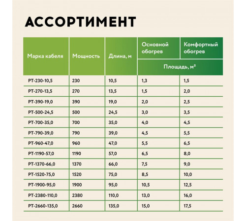 Теплый пол кабельный "Русское тепло" РТ-230-10,5