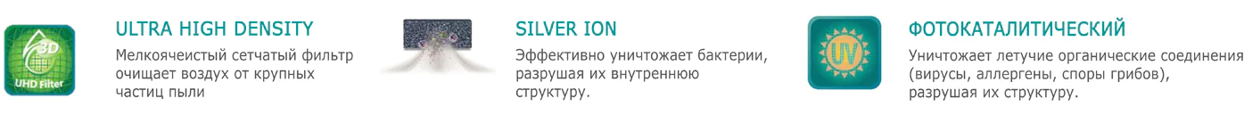 Серия Система фильтров Black Crystal Super DC Inverter