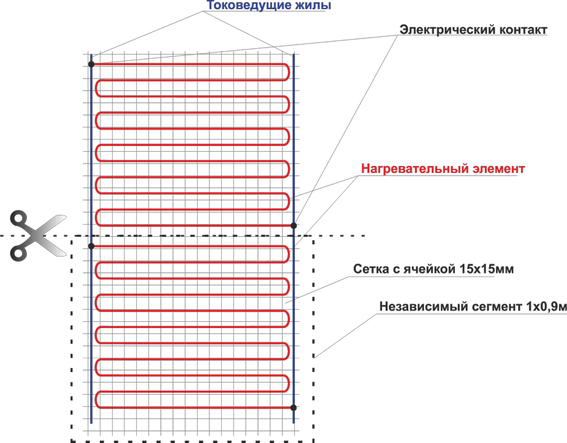 теплый пол РИМ теплый пол РИМ
