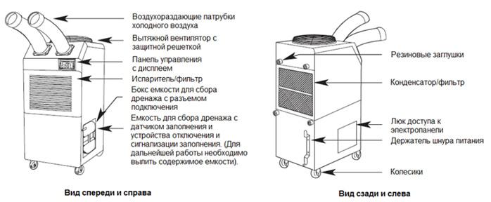конструкция кондиционера weltem